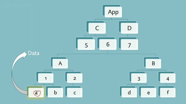 React Redux Tutorial - Introduction - 01 смотреть онлайн