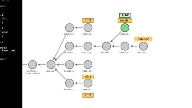 Advanced Software Development Workflows in Git Using git cherry-pick смотреть онлайн