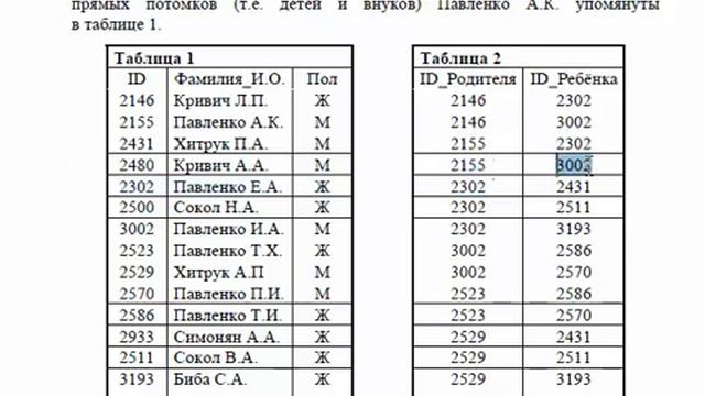ЕГЭ-2016 Информатика Разбор задания номер 4 (вариант 1) смотреть онлайн