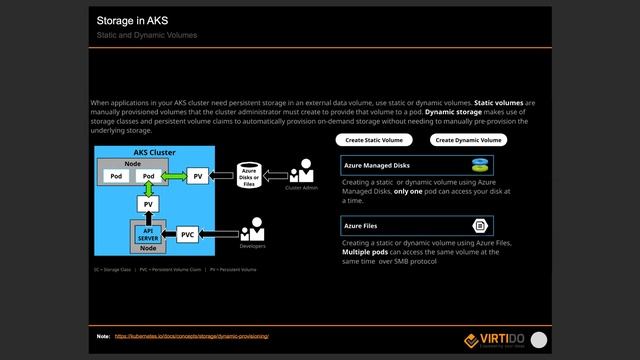 Вебінар 2.0. на тему: «Azure Kubernetes Service (AKS)» смотреть онлайн