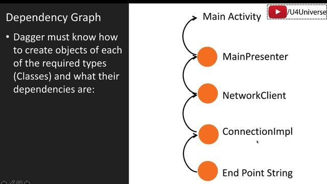 Dagger2 for Beginners-6 | How Dagger2 Builds Dependency Graph with @Inject & @Component | U4Univers смотреть онлайн
