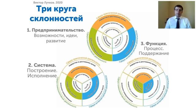 Релаксация и утонченность