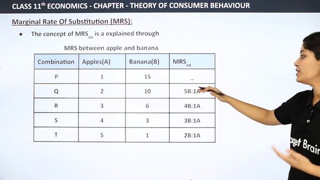 Ordinal Utility Approach - Theory of Consumer Behaviour | Class 11 Economics смотреть онлайн