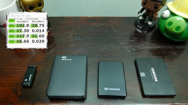 Transcend ESD400 Portable SSD Review - A Must Have For Photographers & Videographers смотреть онлайн