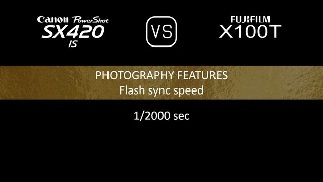 Canon PowerShot SX420 IS vs. Fujifilm X100T: A Comparison of Specifications смотреть онлайн