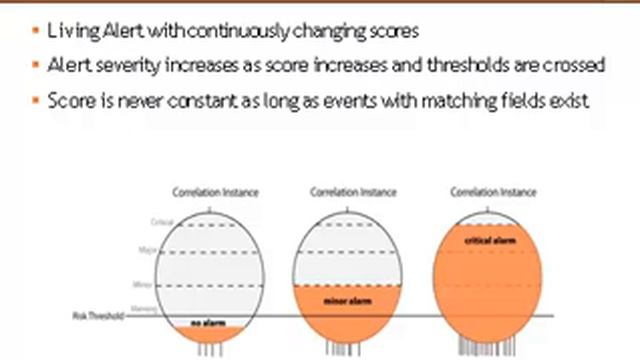 Detecting Advanced Threats with New Risk Score Correlation and SIEM смотреть онлайн