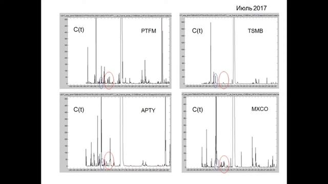 XVI.G.12 - Вариации потока космических лучей перед мощными землетрясениями - Борог В. В. смотреть онлайн