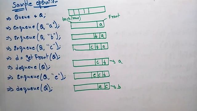 Queue as ADT | Enqueue & Dequeue | Data Structures | Lec-13 | Bhanu Priya смотреть онлайн