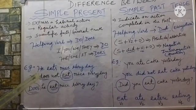Difference between Simple present tense and simple past tense. Simple past 🆚 Simple present. смотреть онлайн