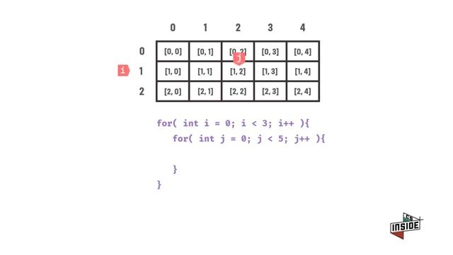 How Nested For loop works with Animation смотреть онлайн