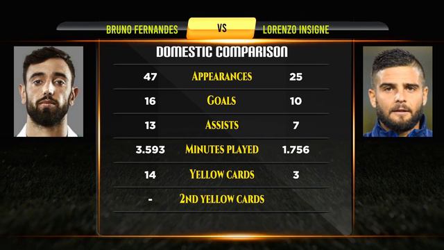 Bruno Fernandes VS Lorenzo Insigne Football Stats смотреть онлайн