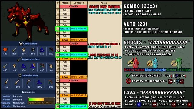 OSRS Cerberus Guide + Ghost Skip Method - Melee / Ranged - Quick Guide [2023] смотреть онлайн