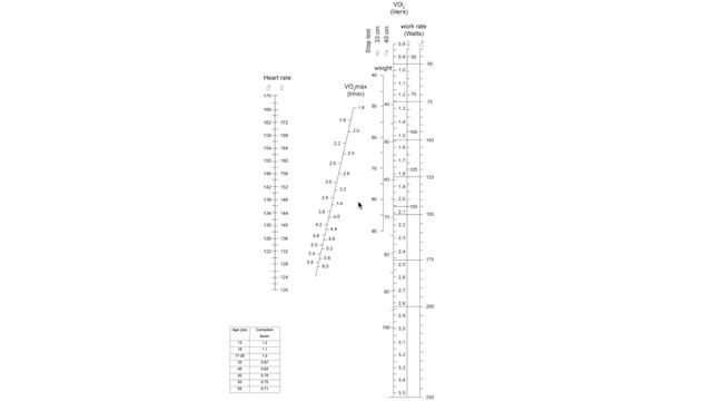 The Astrand Bike Test for VO2 Max смотреть онлайн