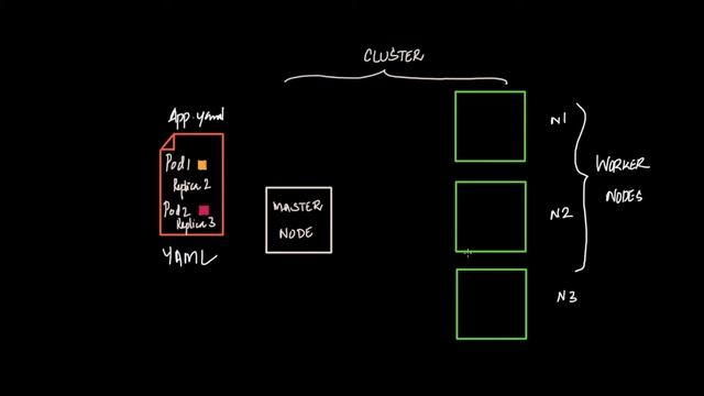 Kubernetes (k8s) - in Tamil - Part 1/4 смотреть онлайн