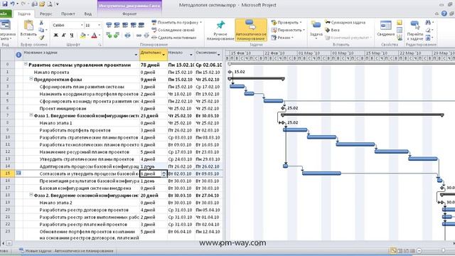 Ограничения задач в MS Project смотреть онлайн