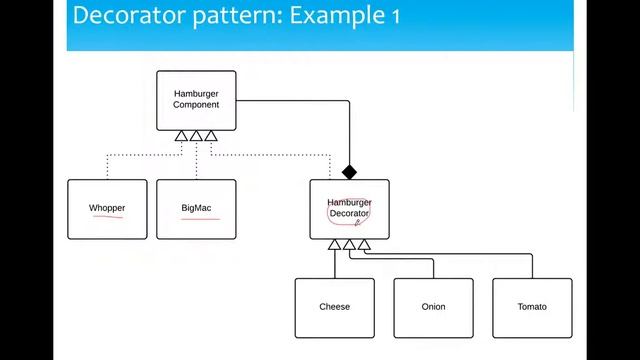 decorator design pattern смотреть онлайн