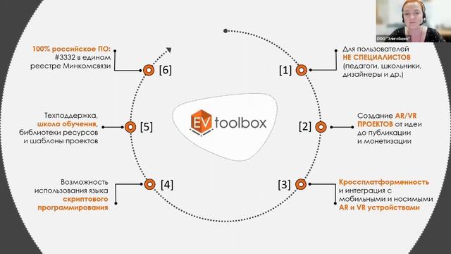 ВЕБИНАР: Использование AR в детском саду смотреть онлайн