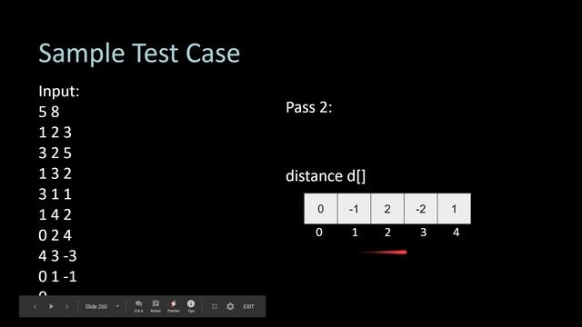 Bellman Ford Algorithm | C++ Placement Course | Lecture 34.16 смотреть онлайн