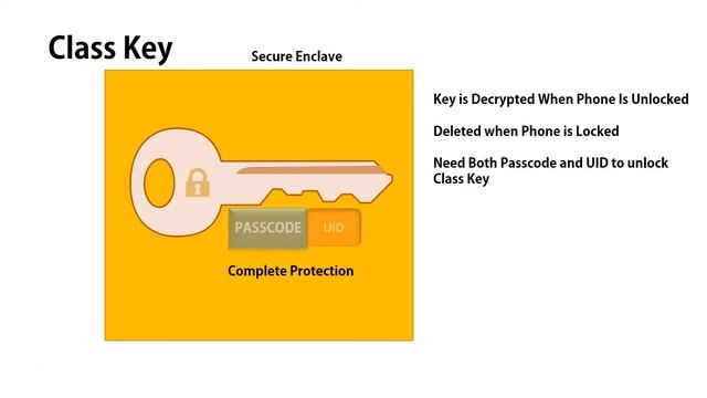 How Apple iOS Device Security Works: Part 2 of 6 - File Security смотреть онлайн