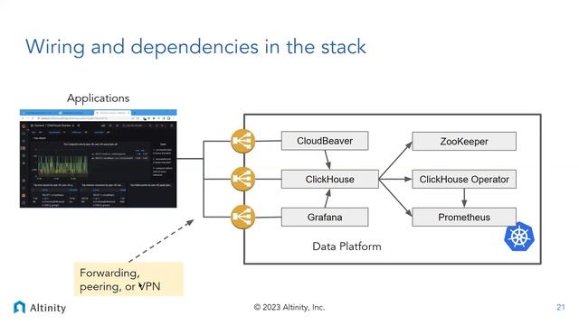 How to Build a Low-Cost, High-Performance Analytic Platform with Kubernetes & Open Source | Webinar смотреть онлайн
