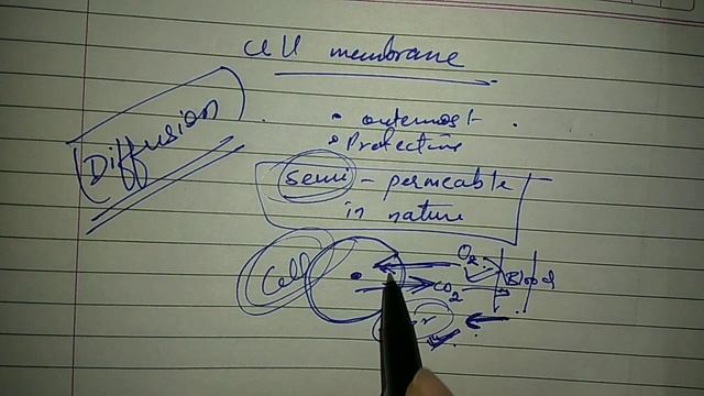 Cell - Structural and functional unit of life Class 9 | Cell | Unite for knowledge смотреть онлайн