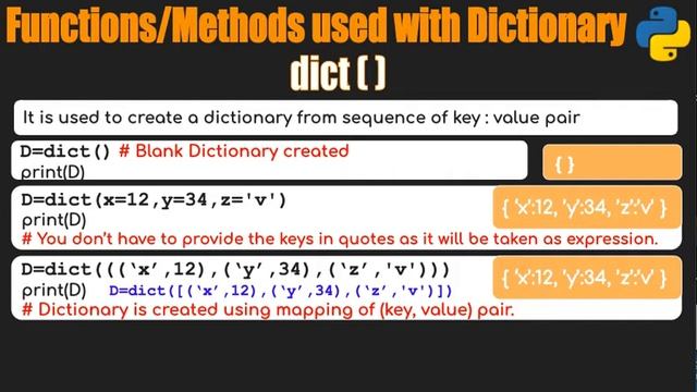 Functions in Dictionary, Python_Part-I (Class XI, CBSE) смотреть онлайн