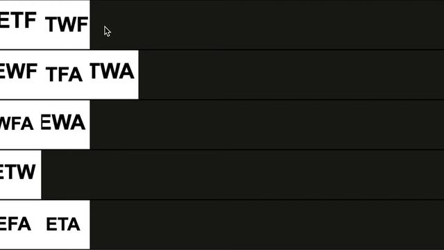 Wynncraft Build Archetype Tier List смотреть онлайн