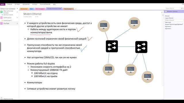 Основы локальных сетей. LAN. Ethernet. смотреть онлайн