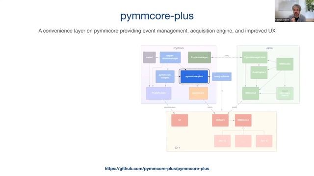 Microscope control with pure Python & Micro Manager | Napari Tutorial by Talley Lambert смотреть онлайн