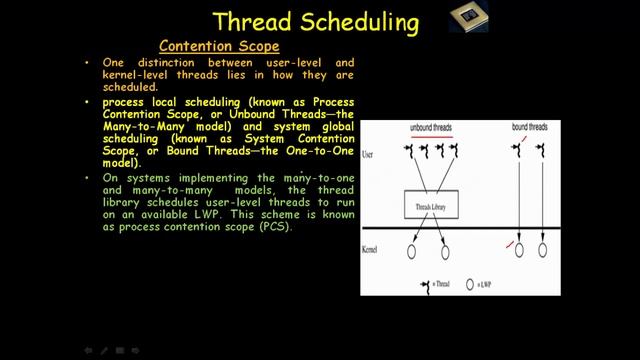 THREAD SCHEDULING смотреть онлайн