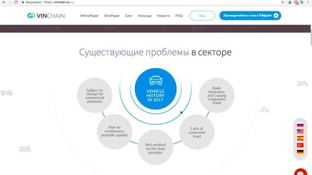 ICO VINCHAIN обзор. Первый в мире децентрализованный международный рынок автомобильных данных. смотреть онлайн