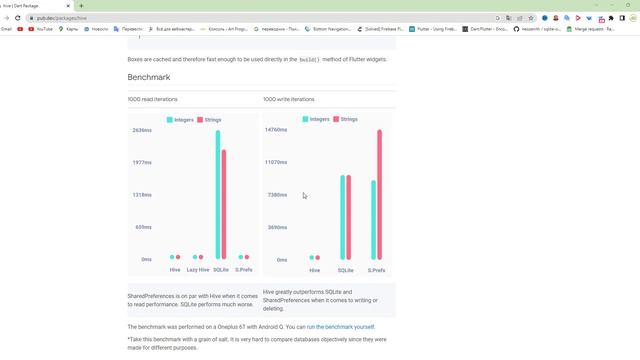 Flutter Hive - Введение смотреть онлайн