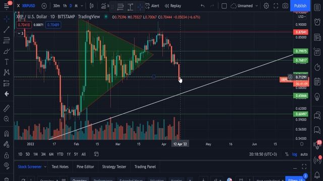 Ripple срочно продаем?! Показываю свои сделки и комментирую. смотреть онлайн