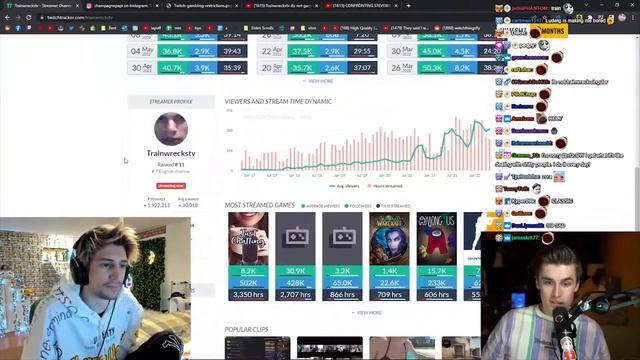 XQC REACT to "Ludwig: twitch needs to stop gambling streamers" смотреть онлайн