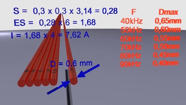 Импульсный блок питания своими руками ч.3 смотреть онлайн