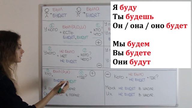 БЫЛ, БЫЛА, БЫЛО или БЫЛИ? БУДЕТ или БУДУТ? || Глагол БЫТЬ и Родительный падеж смотреть онлайн
