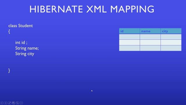 #29. Hibernate Mapping using XML file : Thoery смотреть онлайн