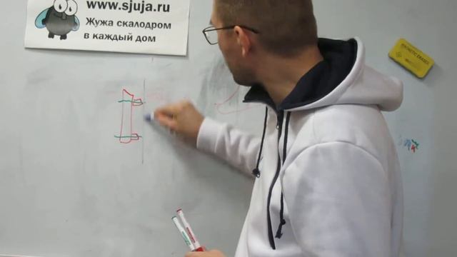 Разница в домашних детских скалодромов, для тренировок или для декора смотреть онлайн