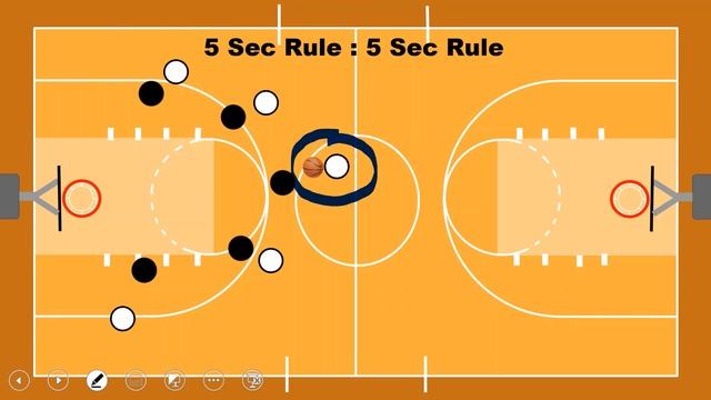 Basketball Rules for Beginner | Easy Explanation смотреть онлайн