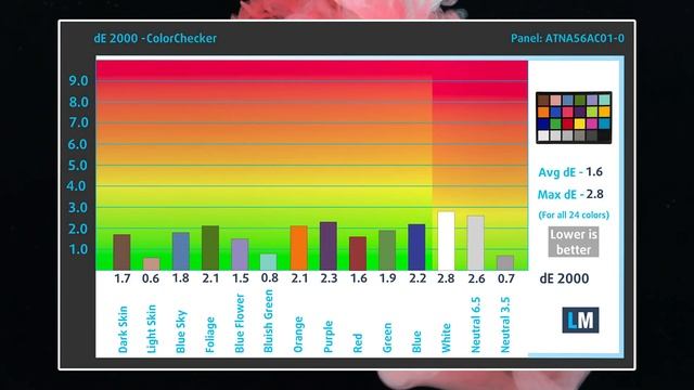 ? [REVIEW] ASUS Zenbook Pro 15 Flip OLED (UP6502) - THE device for serious users смотреть онлайн