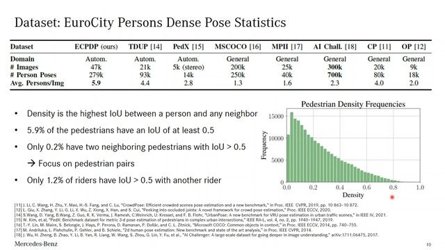 IV'2021 Talk - Simple Pair Pose: Pairwise Human Pose Estimation in Dense Urban Traffic Scenes смотреть онлайн