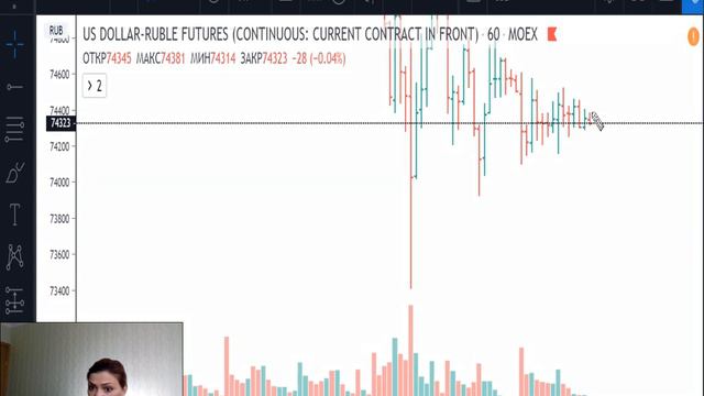 Доллар/Рубль -план на 14.04.20 смотреть онлайн