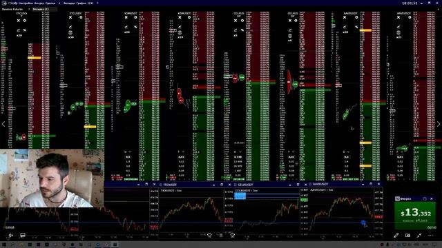 Итоги месяца. Торговля от плотностей + скринер. | CScalp | Скальпинг