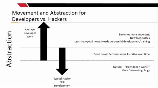 DEF CON 26 - Wesley McGrew - An Attacker Looks at Docker Approaching Multi Container Applications смотреть онлайн