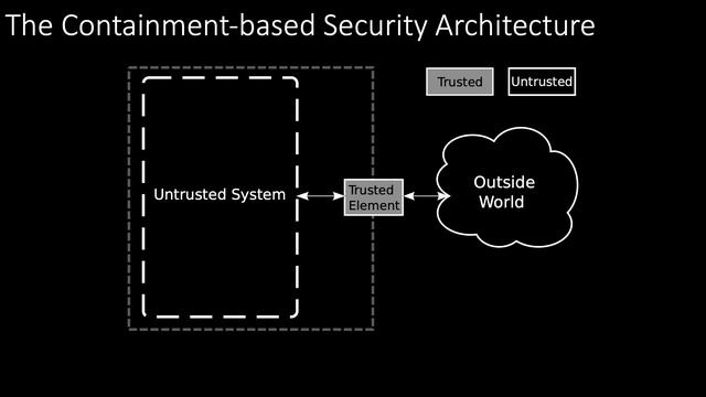 Architectural Support for Containment-based Security Lightning Talk смотреть онлайн