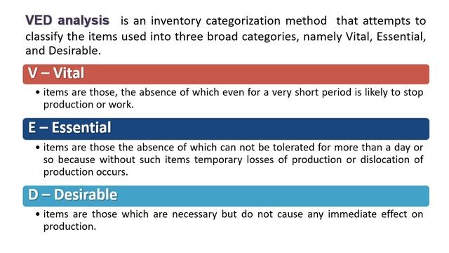 Combining ABC - VED Analysis for Inventory Control смотреть онлайн