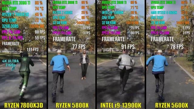 RYZEN 7800X3D Vs RYZEN 5800X Vs INTEL I9-13900K Vs RYZEN 5600X | Test In 6 Games