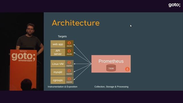 An Introduction to Systems & Service Monitoring with Prometheus • Julius Volz • GOTO 2019 смотреть онлайн