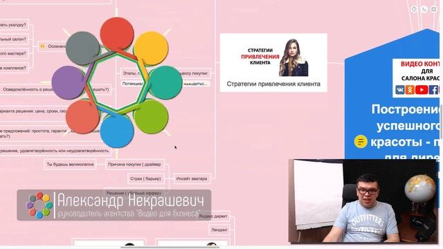 Привлечение клиентов в салон красоты. Где рекламировать салон красоты? Как раскручивать салон? смотреть онлайн