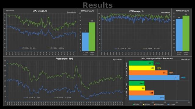 i7 3770k vs i7 9700k Test in 15 Games or i7 9700k stock vs i7 3770k OC смотреть онлайн